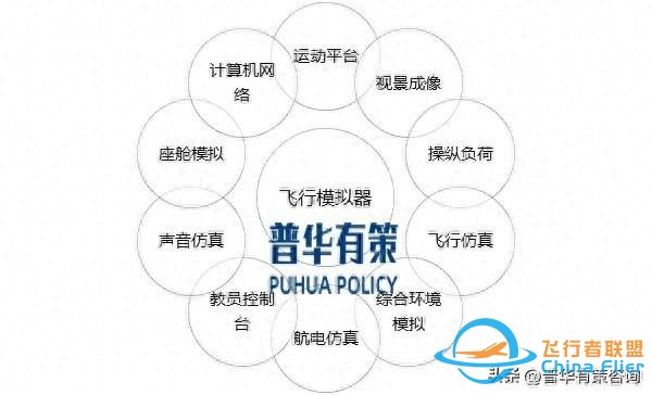 解讀：飛行模擬器行業發展背景、主要玩家及發展趨勢-9796