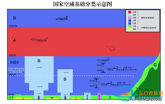 低空經(jīng)濟(jì)爆發(fā)前夕，大戰(zhàn)徹底打響，國家出手了-2927