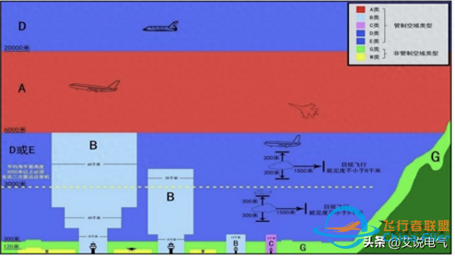 低空經濟:低空翱翔，萬億市場規模-1504