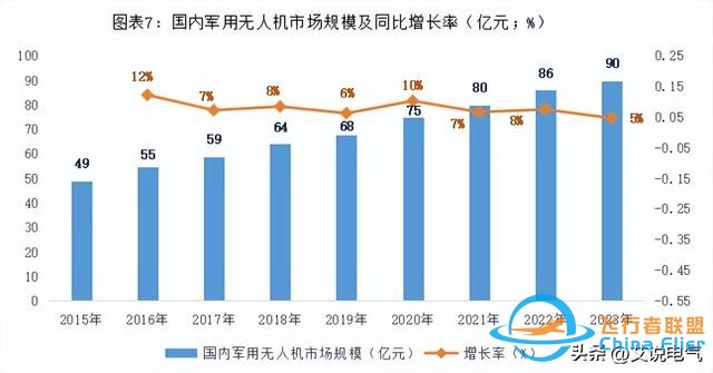 低空經濟:低空翱翔，萬億市場規模-7894
