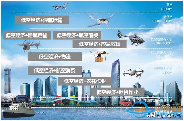 低空經濟:低空翱翔，萬億市場規模-1052