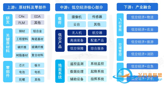 萬億低空經濟透視：一個超級風口的迅速起飛與終極驅動｜鈦媒體深度-4318