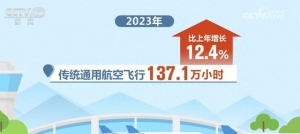 數說我國通用航空發展“成績單” 新質生產力成為重要驅動力