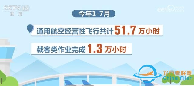 數說我國通用航空發展“成績單” 新質生產力成為重要驅動力-453
