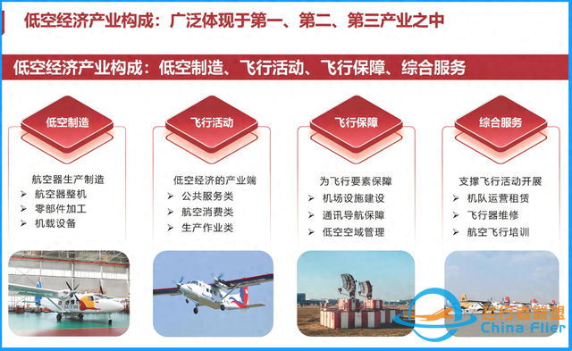 人才缺口超100萬人:“低空經(jīng)濟”或成新風口,這些院校/專業(yè)要火!-3782 人才缺口超100萬人:“低空經(jīng)濟”或成新風口,這些院校/專業(yè)要火!-3782