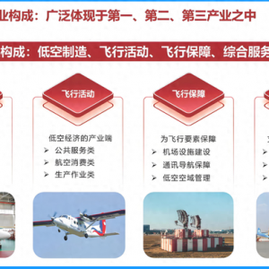人才缺口超100萬人：“低空經濟”或成新風口，這些院校/專業要火！