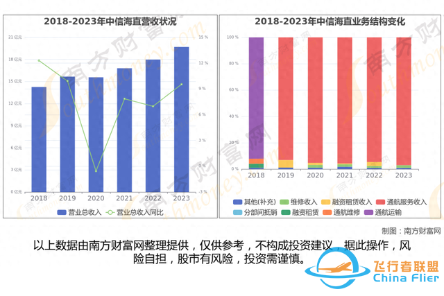 通用航空8大核心龍頭股分析，一篇文章梳理清楚-3578
