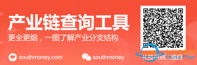 通用航空8大核心龍頭股分析，一篇文章梳理清楚-5885