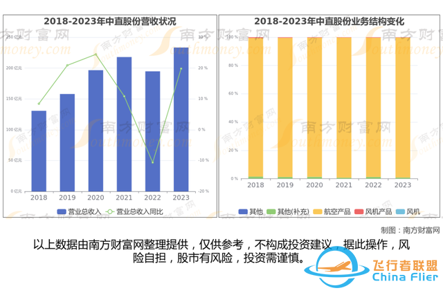 通用航空8大核心龍頭股分析，一篇文章梳理清楚-3481