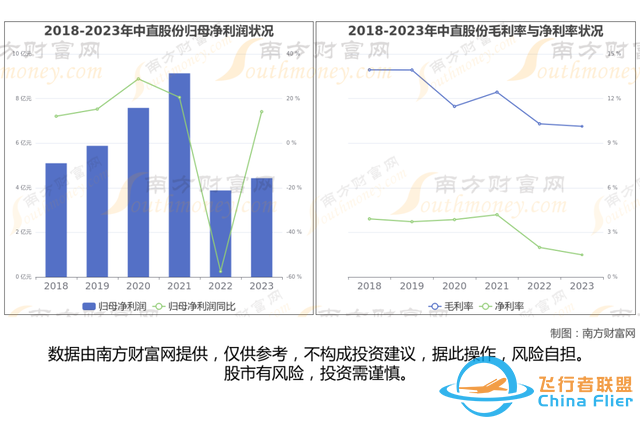 通用航空8大核心龍頭股分析，一篇文章梳理清楚-2627