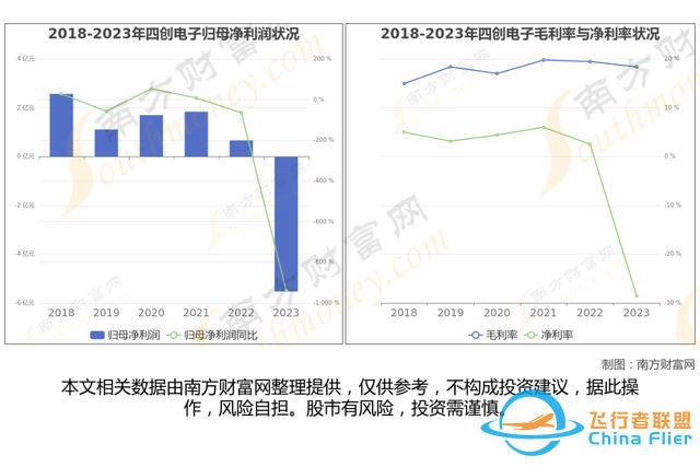 通用航空8大核心龍頭股分析，一篇文章梳理清楚-7083