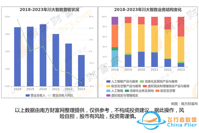 通用航空8大核心龍頭股分析，一篇文章梳理清楚-7415