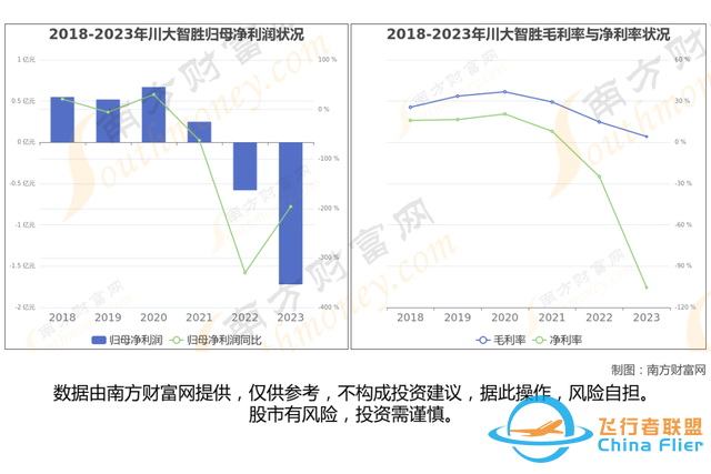 通用航空8大核心龍頭股分析，一篇文章梳理清楚-7732