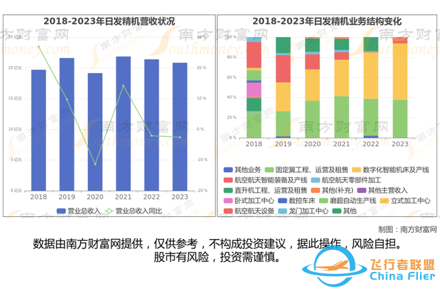 通用航空8大核心龍頭股分析，一篇文章梳理清楚-1551