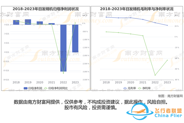 通用航空8大核心龍頭股分析，一篇文章梳理清楚-2039