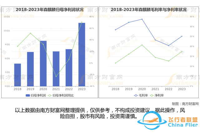 通用航空8大核心龍頭股分析，一篇文章梳理清楚-8277