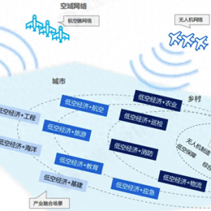 一文科普：什么是低空經濟？