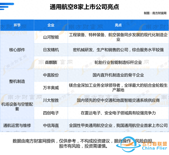 通用航空8大核心龍頭公司的全方位對比分析（一次講清楚）-478