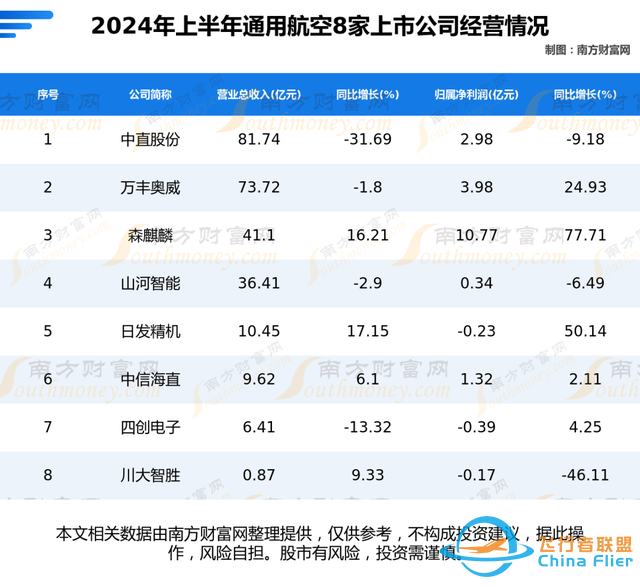 通用航空8大核心龍頭公司的全方位對比分析（一次講清楚）-8146