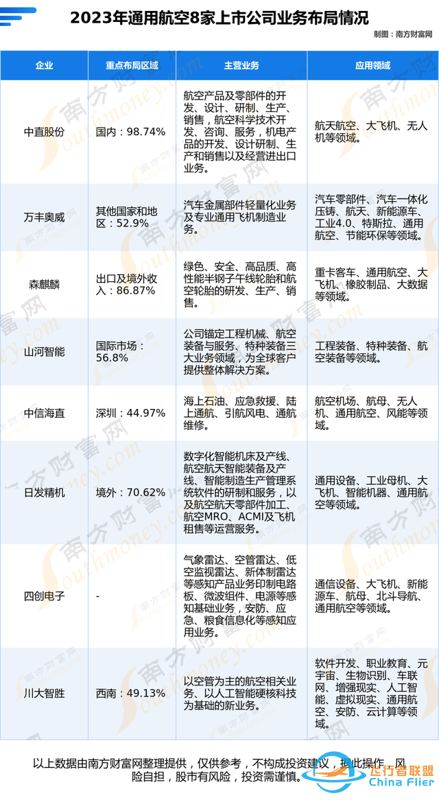 通用航空8大核心龍頭公司的全方位對比分析（一次講清楚）-2617