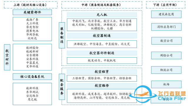 【每周科普】什么是低空經濟？發展現狀、產業方向！一文讀懂-1392