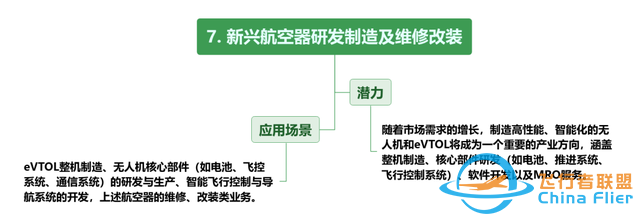 【每周科普】什么是低空經濟？發展現狀、產業方向！一文讀懂-1912