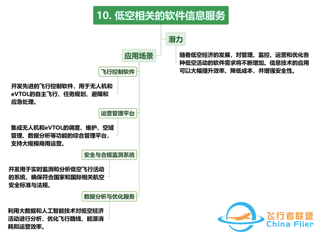 【每周科普】什么是低空經濟？發展現狀、產業方向！一文讀懂-2376