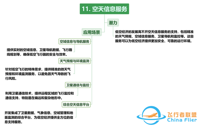 【每周科普】什么是低空經濟？發展現狀、產業方向！一文讀懂-7901