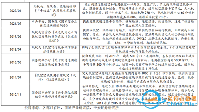 【每周科普】什么是低空經濟？發展現狀、產業方向！一文讀懂-6069