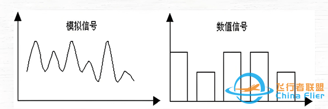 PLC模擬量和數字量到底有什么區別?-8281