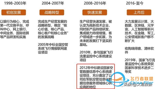 什么！你還不了解低空經濟？這一篇就夠了-321