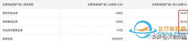 什么！你還不了解低空經濟？這一篇就夠了-2364