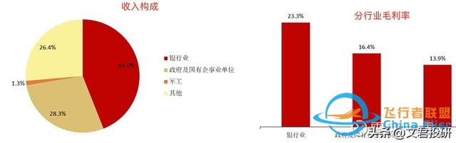 什么！你還不了解低空經濟？這一篇就夠了-7725
