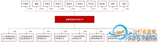 什么！你還不了解低空經濟？這一篇就夠了-1836