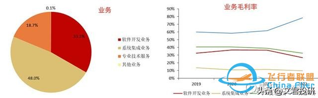 什么！你還不了解低空經濟？這一篇就夠了-955