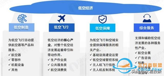 什么！你還不了解低空經濟？這一篇就夠了-3673