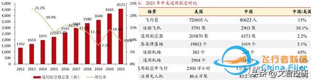 什么！你還不了解低空經濟？這一篇就夠了-8743