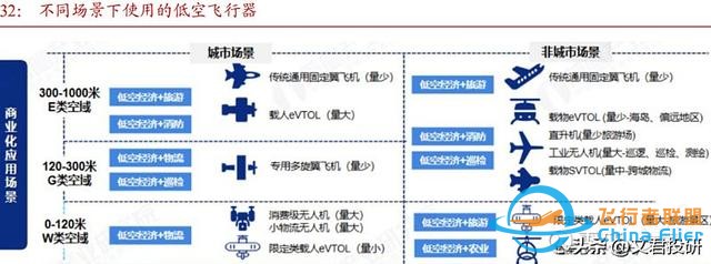 什么！你還不了解低空經濟？這一篇就夠了-6811