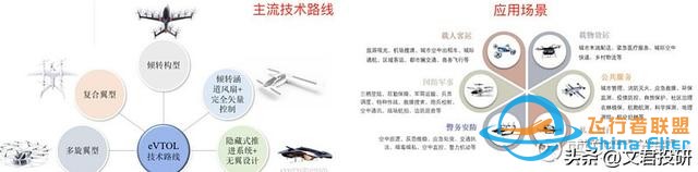 什么！你還不了解低空經濟？這一篇就夠了-8921