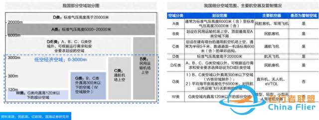 “低空經濟”憑什么代表新質生產力-2931