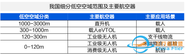“低空經濟”憑什么代表新質生產力-936