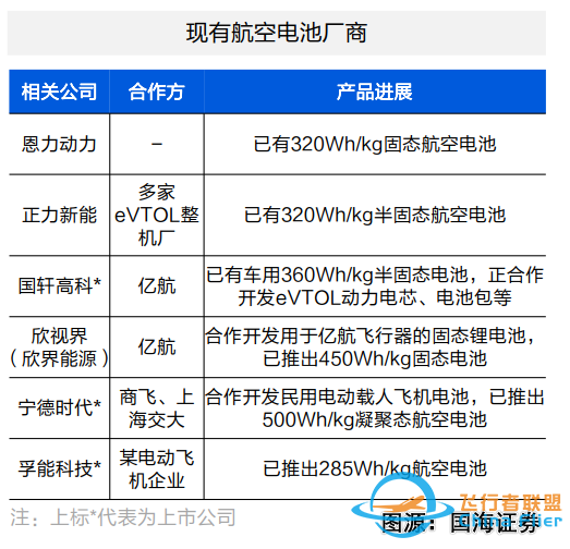 “低空經濟”憑什么代表新質生產力-1444