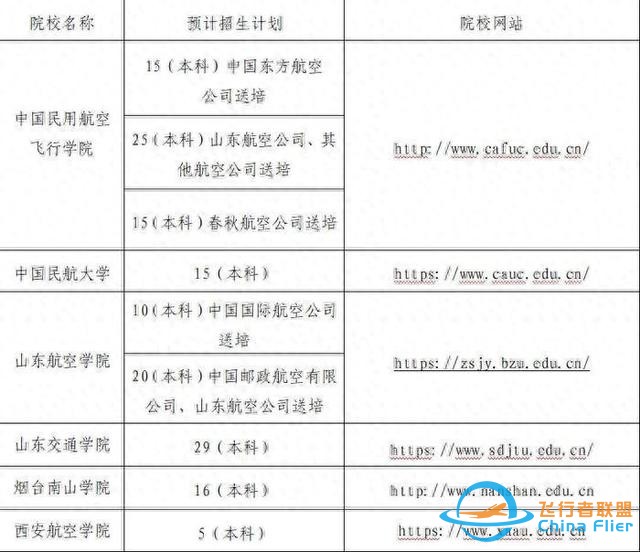 2025年6所院校民航飛行技術(shù)專業(yè)在魯招飛-5845