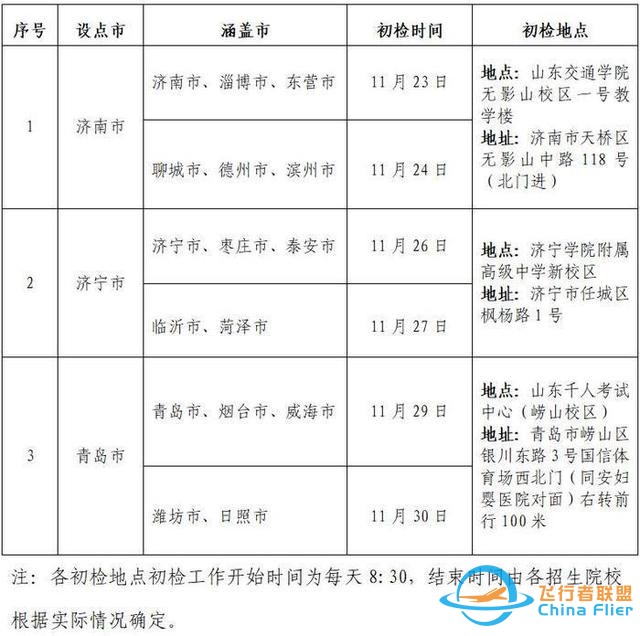 2025年6所院校民航飛行技術(shù)專業(yè)在魯招飛-5821