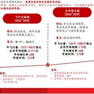 萬億市場爆發(fā)前夜，低空經(jīng)濟(jì)企業(yè)拿單、融資暗戰(zhàn)2026
