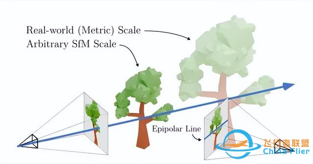 pixelSplat:用于可擴展3D重建的圖像對的3D高斯splat(CVPR2024)-9375