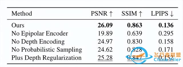 pixelSplat:用于可擴展3D重建的圖像對的3D高斯splat(CVPR2024)-2536