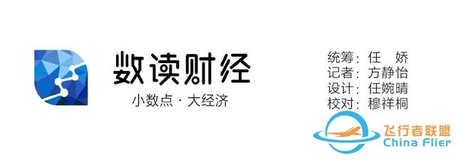一圖看懂｜萬億低空經(jīng)濟(jì)蓄力“起飛”  六城市試點(diǎn)搶跑-2691