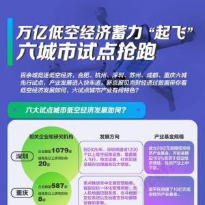 一圖看懂｜萬億低空經(jīng)濟蓄力“起飛”  六城市試點搶跑