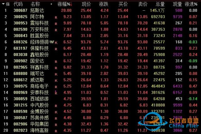多重利好！低空經(jīng)濟(jì)“飛”出7只翻倍股，一文梳理產(chǎn)業(yè)鏈-1936